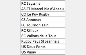 La poule 2016-2017