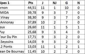 Vivement que le jeu reprenne…