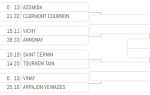 Le match à venir et peut être celui d'après...