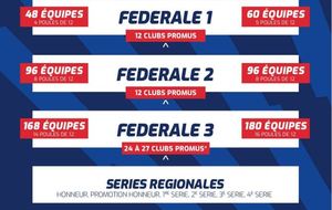 La fédération Française de rugby a tranché.