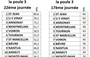Un peu de mathématique :