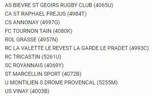 Saison 2020-2021 : on dirait le sud !