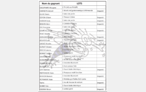 Loterie de l'US Vinay