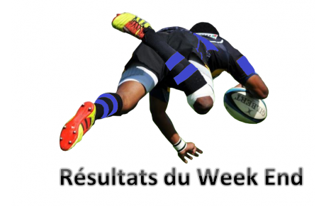 Résultats du week-end du 10 décembre