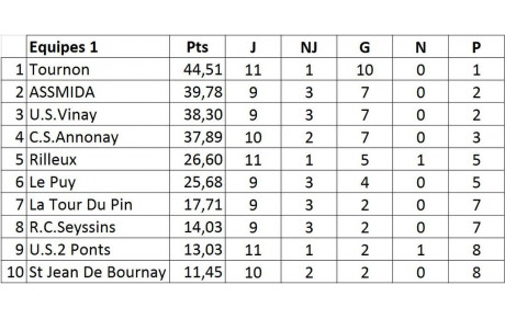 Vivement que le jeu reprenne…