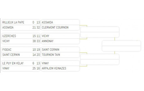 Le match à venir et peut être celui d'après...