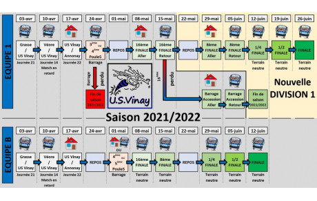 Notez les dates de la fin de saison !